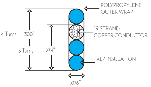 Crosscut of a PNL Saw Cut Loop