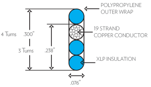 Crosscut of a PNL Saw Cut Loop